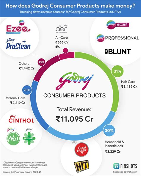 consumer finance in india